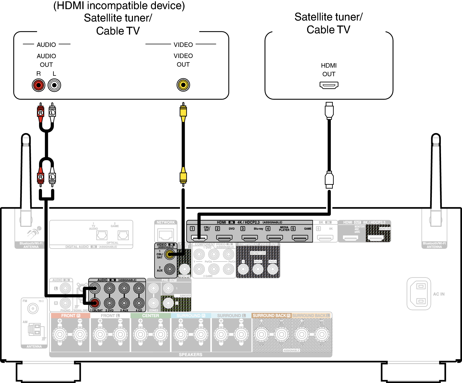 Conne SAT X27E2